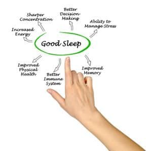Good Sleep improves Immune system